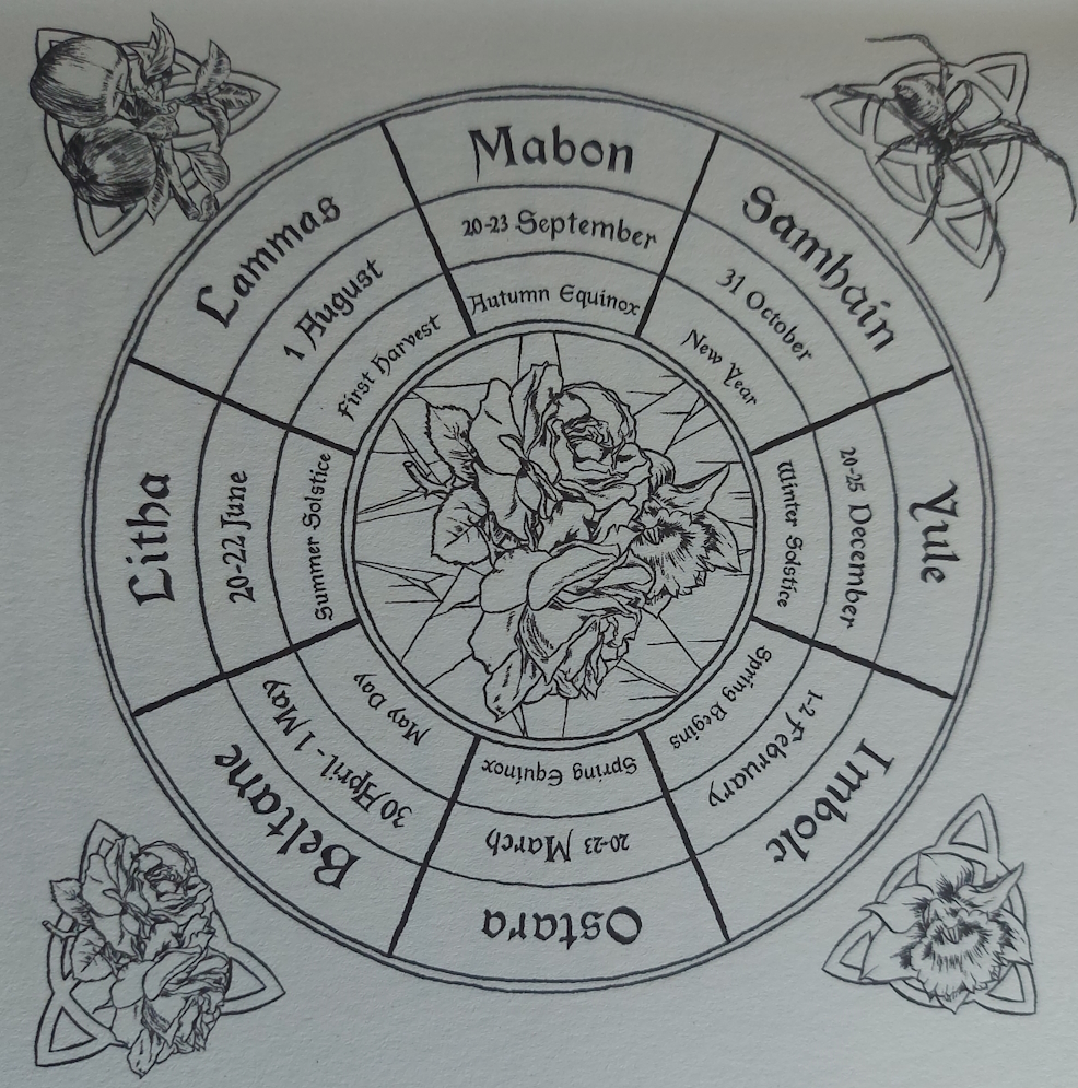 The Wheel – Must be the Season of the&nbsp;Witch